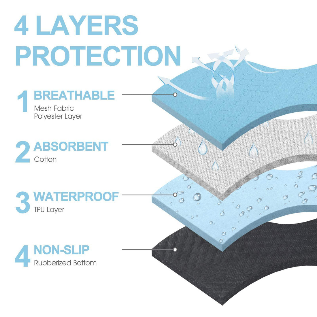 Washable Dog Training Urine Pad