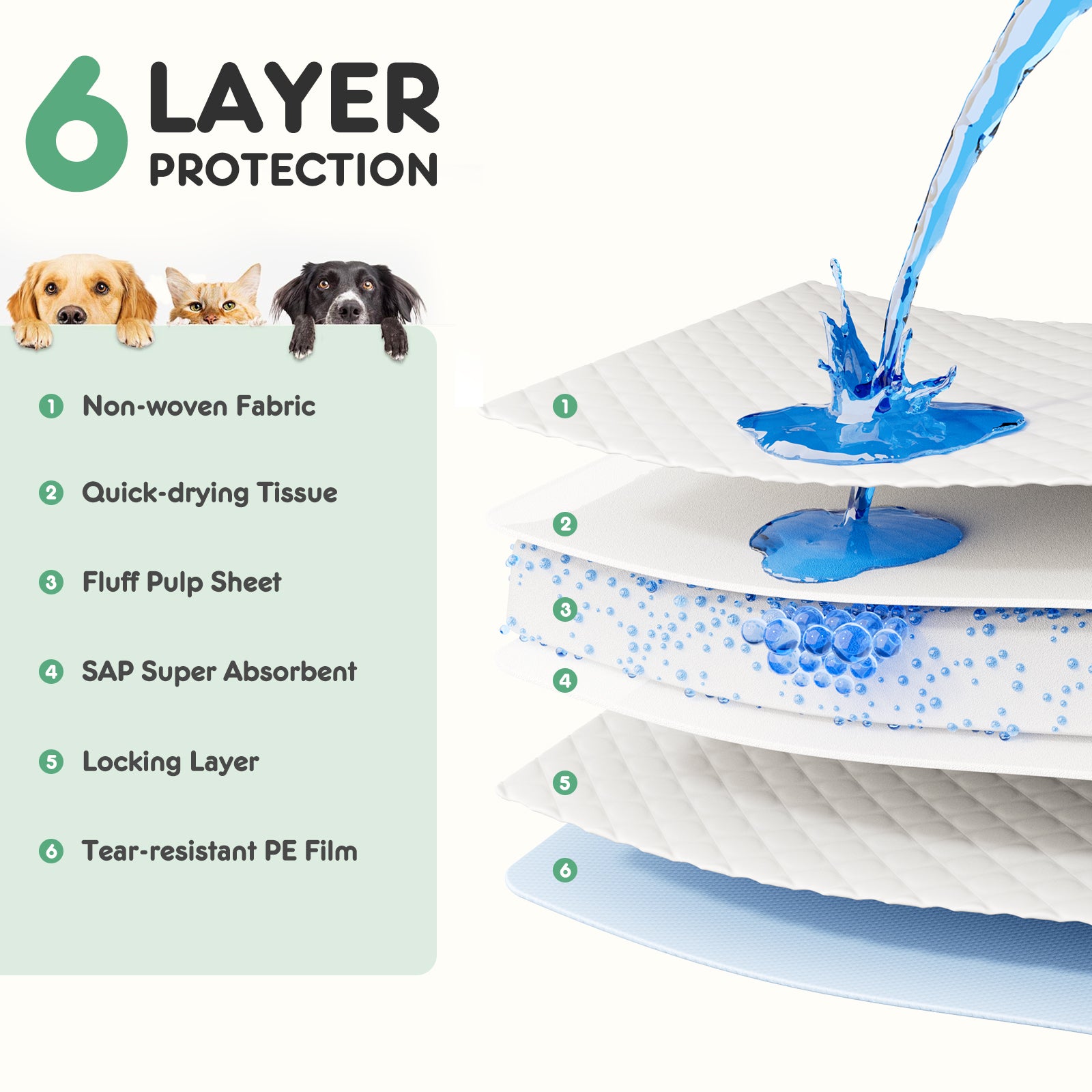 Ultra Absorbent Disposable Dog Pee Pads