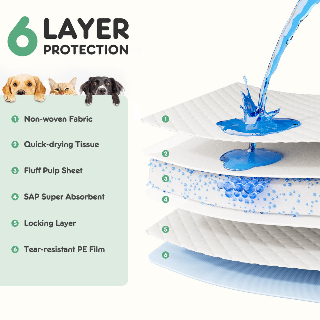 Ultra Absorbent Disposable Dog Pee Pads